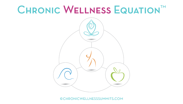 Chronic Wellness Equation